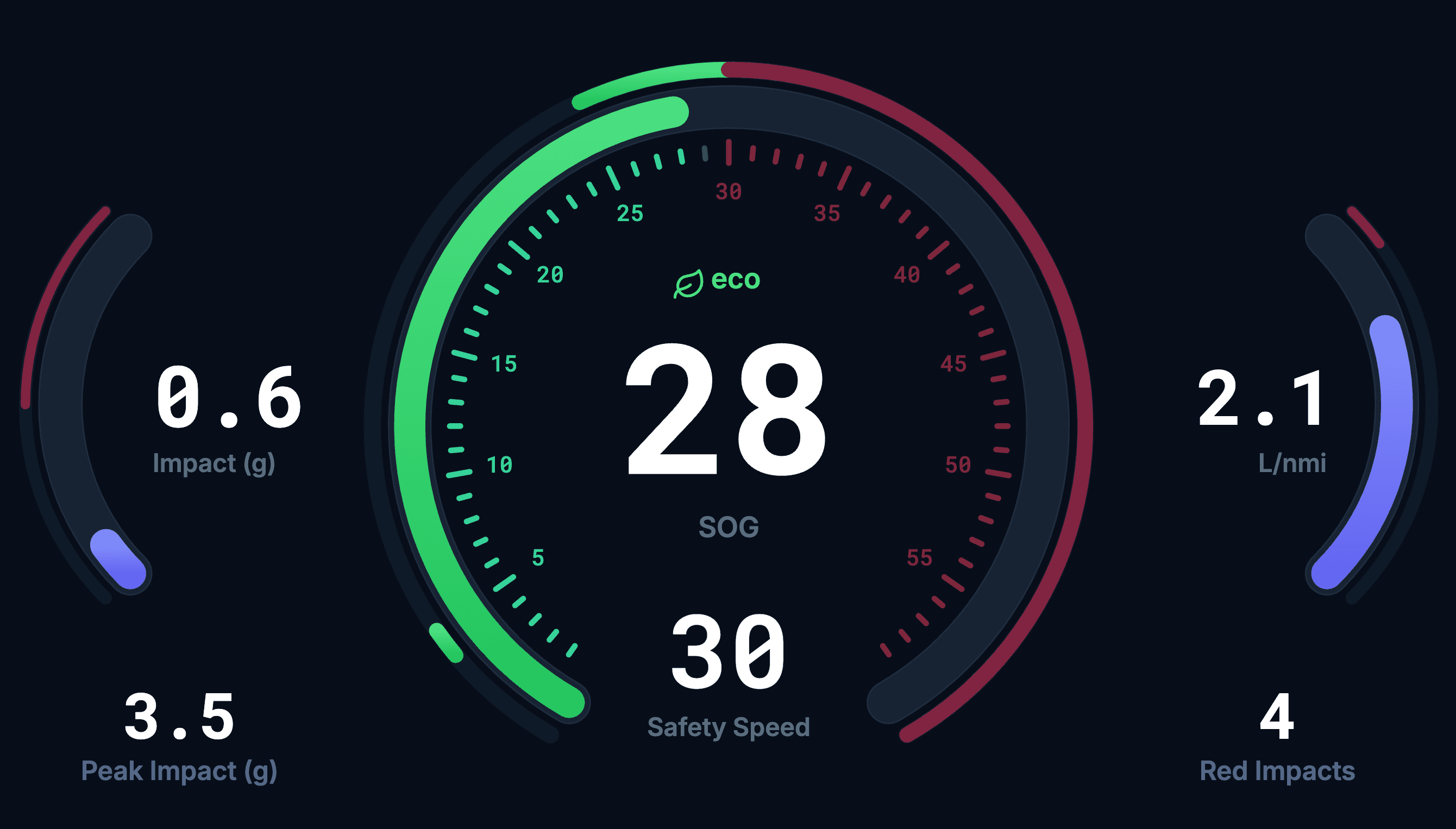 IMAS Helm screenshot