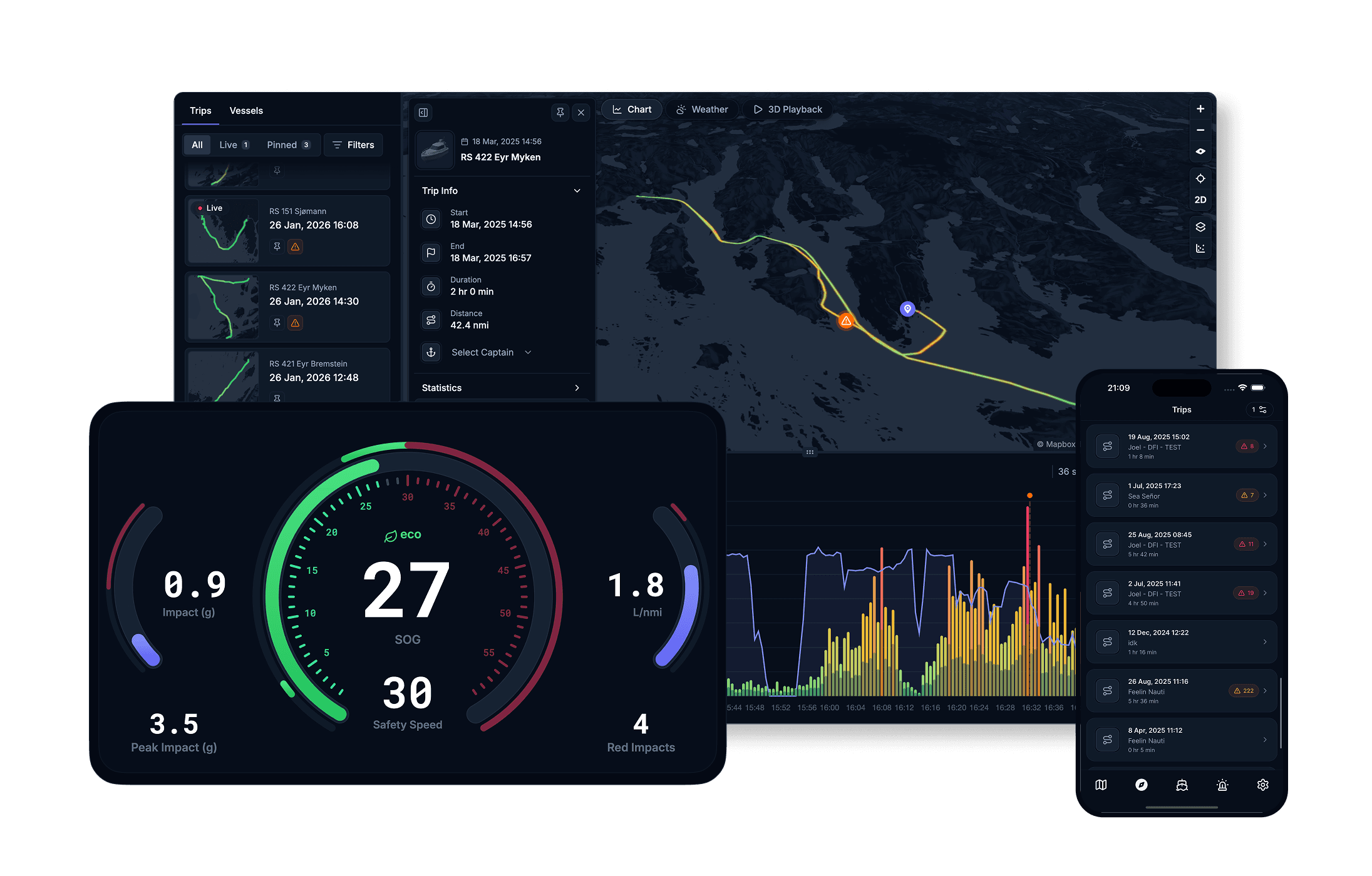 Visual intelligence representation